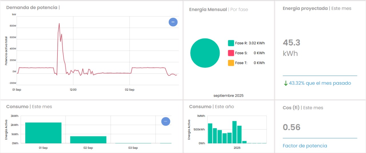 Plataforma de monitoreo energético 